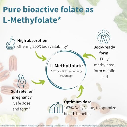 Igennus Pure Methyl Folat 400 mcg – 180 Tabletten, 6-Monatsvorrat, vegane, methylierte Form von Folsäure (5-MTHF), geeignet für die Schwangerschaft