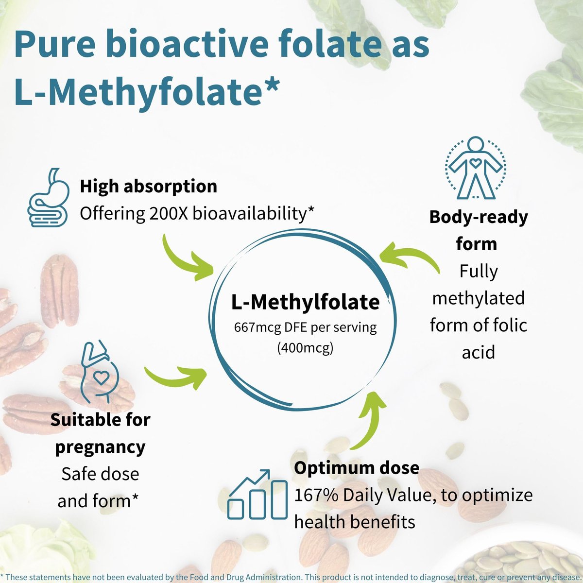 Igennus Pure Methyl Folat 400 mcg – 180 Tabletten, 6-Monatsvorrat, vegane, methylierte Form von Folsäure (5-MTHF), geeignet für die Schwangerschaft