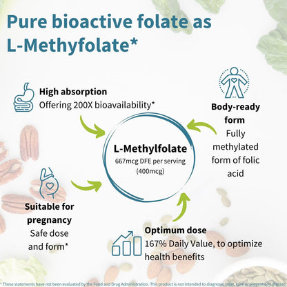 Igennus Pure Methyl Folat 400 mcg – 180 Tabletten, 6-Monatsvorrat, vegane, methylierte Form von Folsäure (5-MTHF), geeignet für die Schwangerschaft