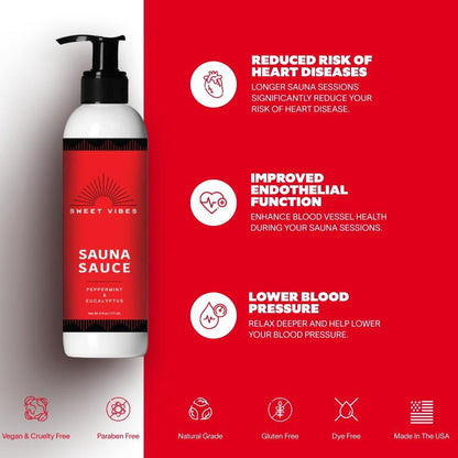 Sweet Vibes Sauna Sauce Body Lotion – Das Nr. 1 Sauna-Accessoire für Trocken-, Dampf- und Infrarotsauna, 177 ml