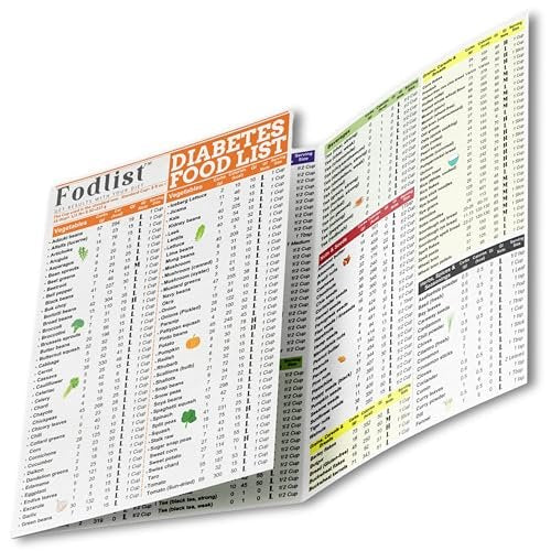 Glykämischer Index Lebensmittel-Führer – Diabetes-Lebensmittel-Tabelle & Glykämischer Index 2026, Laminierte Diabetes-Lebensmittel-Liste und Mahlzeitenplaner, Diabetes-Lebensmittel-Liste, Typ 1, Typ 2 & Prädiabetes, Kohlenhydratzähler