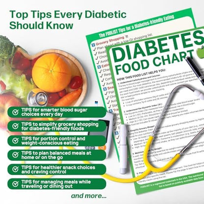 Glykämischer Index Lebensmittel-Führer – Diabetes-Lebensmittel-Tabelle & Glykämischer Index 2026, Laminierte Diabetes-Lebensmittel-Liste und Mahlzeitenplaner, Diabetes-Lebensmittel-Liste, Typ 1, Typ 2 & Prädiabetes, Kohlenhydratzähler