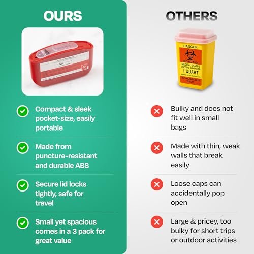 PocketSharps - Reisespitzerbehälter für Pen-Nadeln, Lanzetten, Teststreifen - Premium-Qualität, flacher Boden, durchscheinender Deckel, einfache Handhabung, tragbarer Auswurf- und Entsorgungsbehälter - 3er-Pack