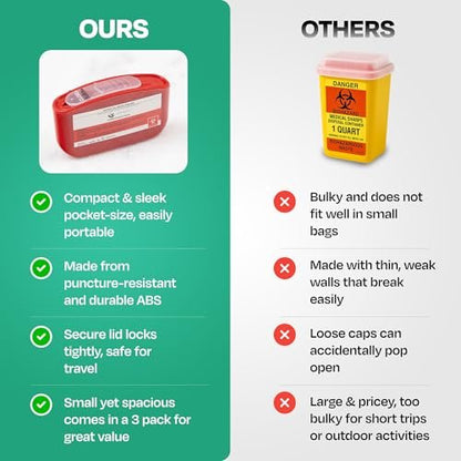 PocketSharps - Reisespitzerbehälter für Pen-Nadeln, Lanzetten, Teststreifen - Premium-Qualität, flacher Boden, durchscheinender Deckel, einfache Handhabung, tragbarer Auswurf- und Entsorgungsbehälter - 3er-Pack