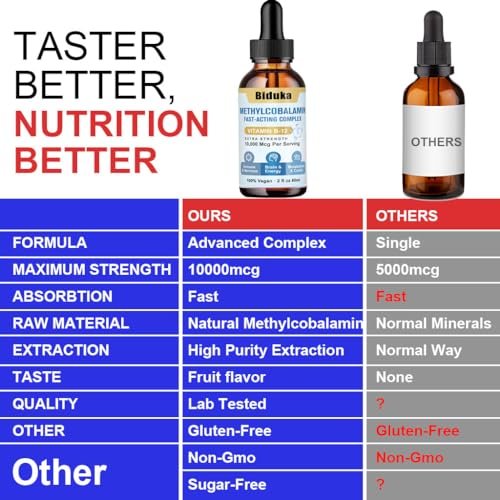 Biduka 10.000 mcg Vitamin B12 flüssige Tropfen sublingual – einzigartige Formel mit D3, Folsäure, Calcium – unterstützt Energie, Herz, Stimmung, Gehirn, Immunsystem – vegan, nicht-GVO & glutenfrei