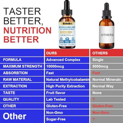 Biduka 10.000 mcg Vitamin B12 flüssige Tropfen sublingual – einzigartige Formel mit D3, Folsäure, Calcium – unterstützt Energie, Herz, Stimmung, Gehirn, Immunsystem – vegan, nicht-GVO & glutenfrei