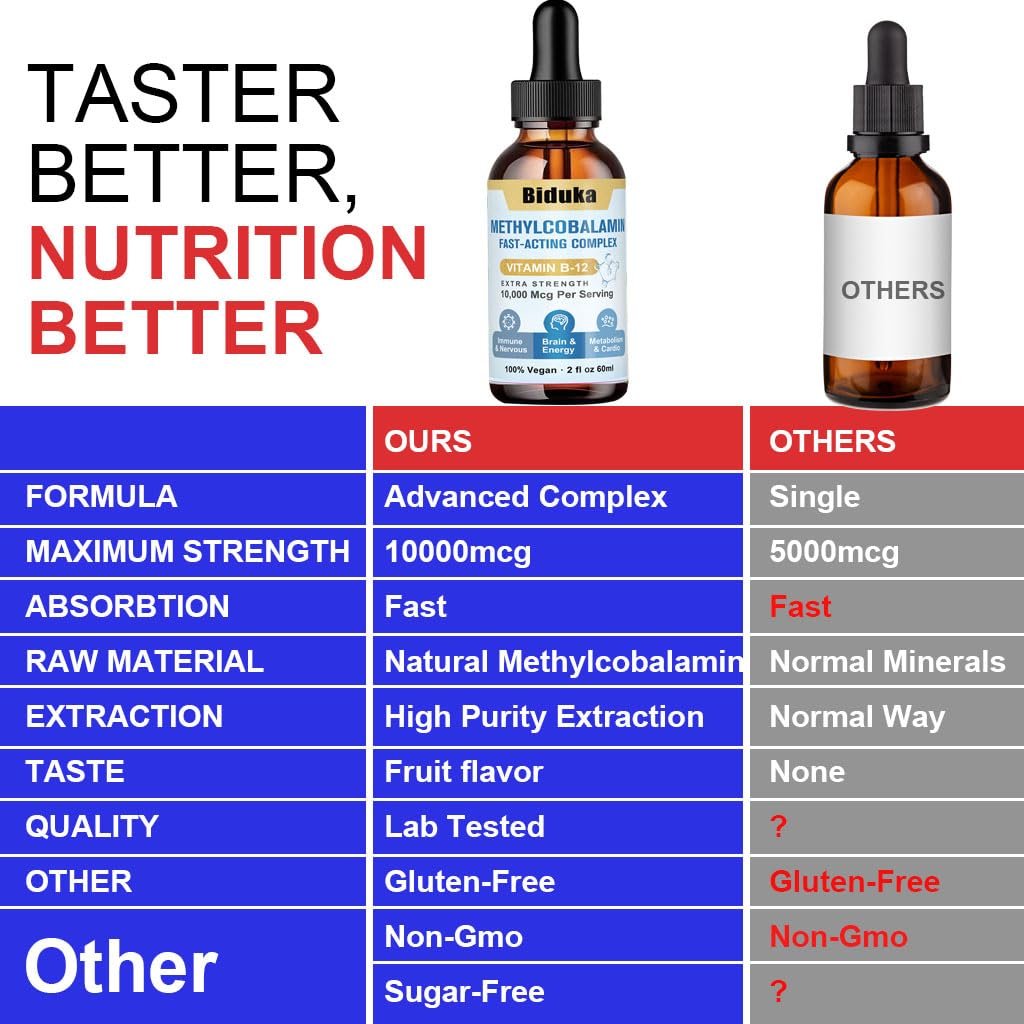 Biduka 10.000 mcg Vitamin B12 flüssige Tropfen sublingual – einzigartige Formel mit D3, Folsäure, Calcium – unterstützt Energie, Herz, Stimmung, Gehirn, Immunsystem – vegan, nicht-GVO & glutenfrei
