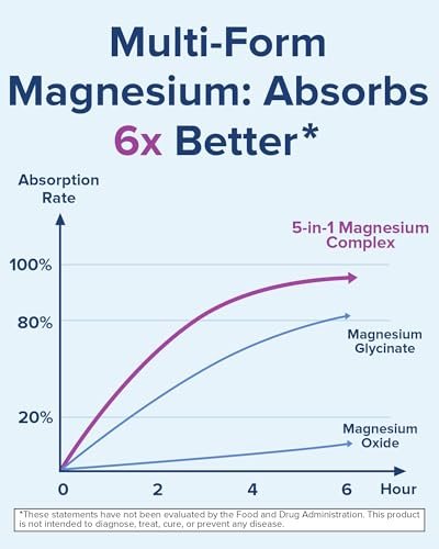 Terranics 5-in-1 Magnesium Complex 500mg – 5 Formen Hochabsorbierendes Magnesiumglycinat, Citrat, Malat, Aspartat, Gluconat für Schlaf & Herzgesundheit – Non-GMO, 120 vegane Kapseln