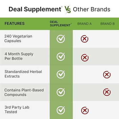 DEAL SUPPLEMENT Rhodiola Rosea mit Ashwagandha, 240 vegane Kapseln – Rhodiola Rosea Nahrungsergänzung – Rhodiola & Ashwagandha Mischung – Nicht-GVO