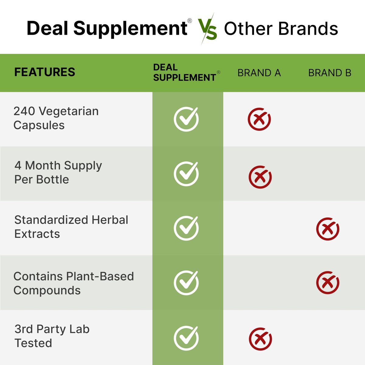 DEAL SUPPLEMENT Rhodiola Rosea mit Ashwagandha, 240 vegane Kapseln – Rhodiola Rosea Nahrungsergänzung – Rhodiola & Ashwagandha Mischung – Nicht-GVO