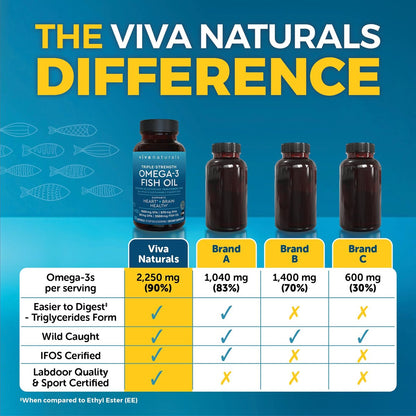 Viva Naturals Omega-3 Fischöl, Triple Strength, 2500 mg, 30 Softgels – Re-veresterte Omega-3-Fettsäuren mit EPA, DHA, DPA - Pescatarier-freundlich