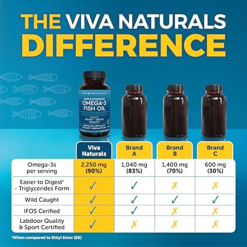 Viva Naturals Omega-3 Fischöl, Triple Strength, 2500 mg, 30 Softgels – Re-veresterte Omega-3-Fettsäuren mit EPA, DHA, DPA - Pescatarier-freundlich