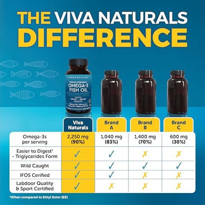 Viva Naturals Omega-3 Fischöl, Triple Strength, 2500 mg, 30 Softgels – Re-veresterte Omega-3-Fettsäuren mit EPA, DHA, DPA - Pescatarier-freundlich