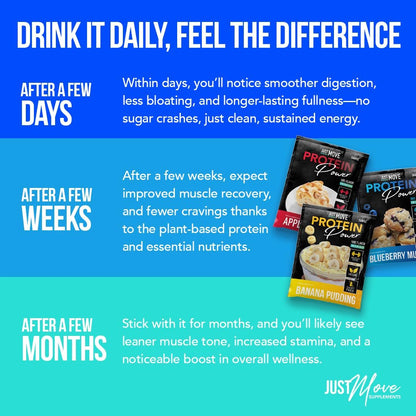 Just Move Protein Probierpaket Bundle – 7 Geschmacksrichtungen