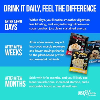 Just Move Protein Probierpaket Bundle – 7 Geschmacksrichtungen