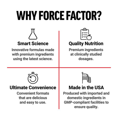Force Factor Creatin-Monohydrat-Pulver, 5 g mikronisierte Dosis für Muskelwachstum, Kraft, Erholung, kognitive Gesundheit und Gedächtnis, ungesüßt, 60 Portionen