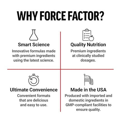 Force Factor Creatin-Monohydrat mikronisiertes Pulver 500g, 5g Dosis zur Unterstützung von Muskelwachstum, Kraft, Erholung, kognitiver Gesundheit & Gedächtnis, ungesüßt, 100 Portionen, 17,6 Unzen