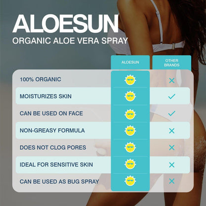 ALOESUN After Sun Gesichts- und Körperspray | Nicht klebriges Bio-Aloe Vera für Sonnenexpositionslinderung mit reinem Lavendelöl | Natürliche Aftersun-Feuchtigkeitspflege für Rötungen | Reisegröße 100 ml