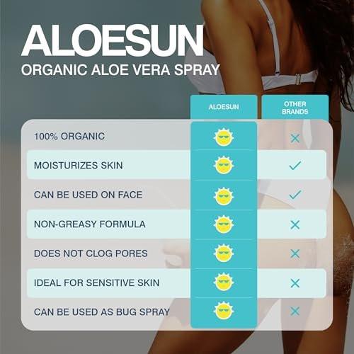 ALOESUN After Sun Gesichts- und Körperspray | Nicht klebriges Bio-Aloe Vera für Sonnenexpositionslinderung mit reinem Lavendelöl | Natürliche Aftersun-Feuchtigkeitspflege für Rötungen | Reisegröße 100 ml