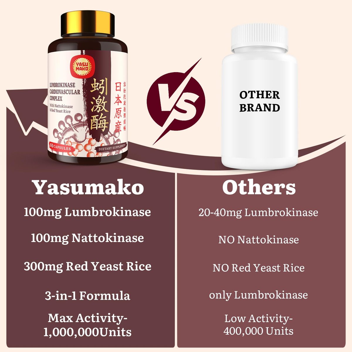 Lumbrokinase 100mg, Nattokinase 100mg & Rotschimmelreis 300mg – Hochwirksame Enzymkombination für Kreislauf & Kognition, 60 Kapseln