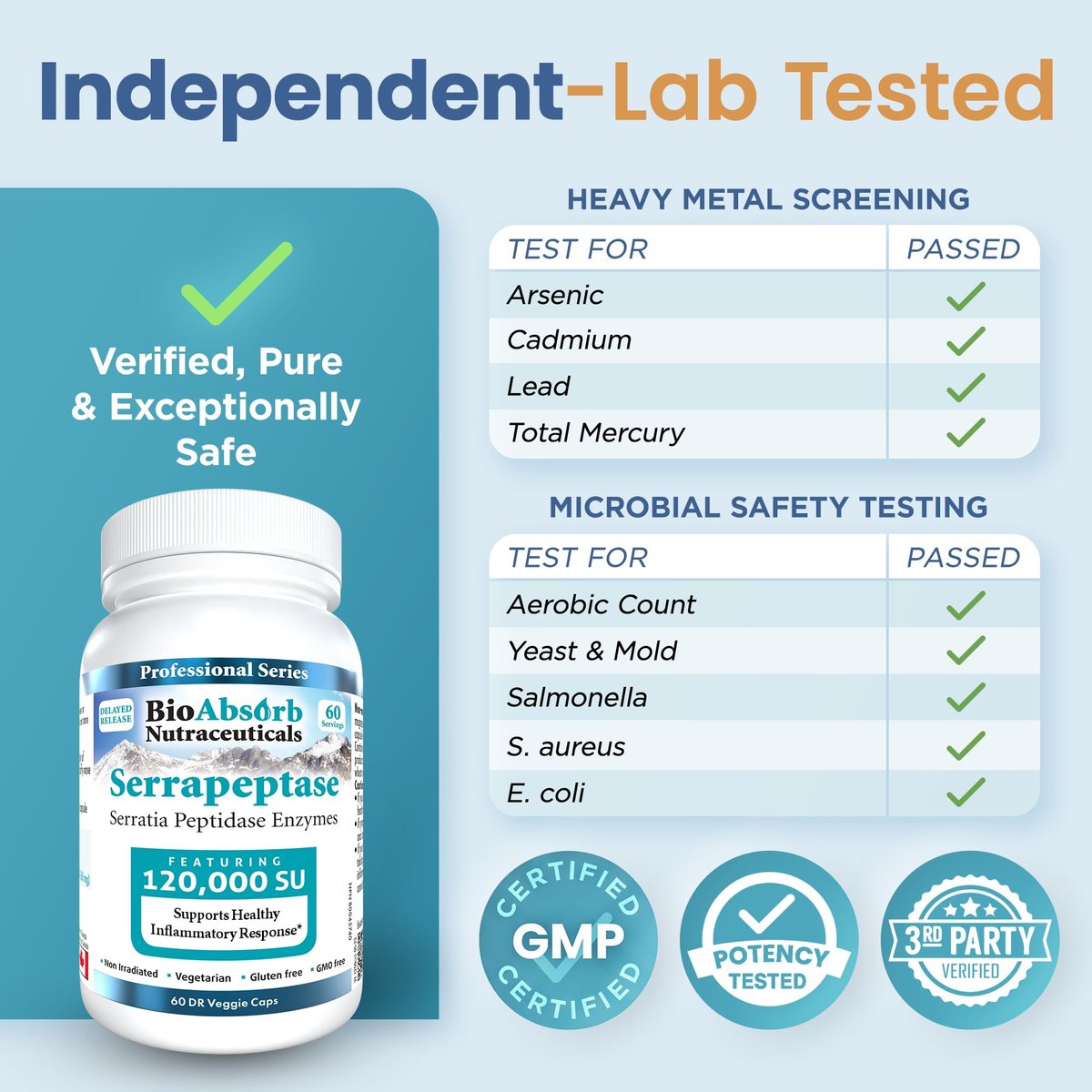Bio Absorb Serrapeptase Supplement 120.000 SPU, Hochdosiert, Verzögerte Freisetzung, 60 Kapseln