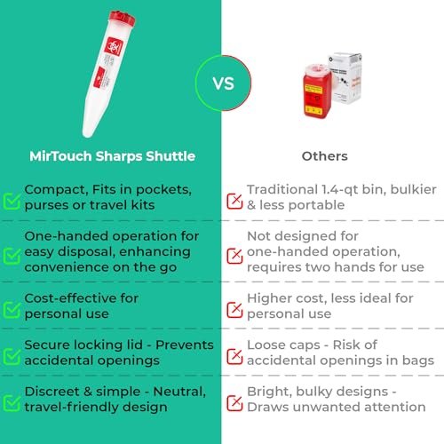 Sharps-Shuttle – Einweg-Reisebehälter für scharfe Gegenstände, Nadeln und Spritzen – Tragbare kleine Nadelentsorgungsbehälter mit Verschlussdeckel, durchstichsicher, 6er-Pack