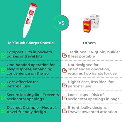 Sharps-Shuttle – Einweg-Reisebehälter für scharfe Gegenstände, Nadeln und Spritzen – Tragbare kleine Nadelentsorgungsbehälter mit Verschlussdeckel, durchstichsicher, 6er-Pack