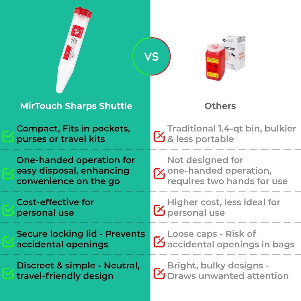 Sharps-Shuttle – Einweg-Reisebehälter für scharfe Gegenstände, Nadeln und Spritzen – Tragbare kleine Nadelentsorgungsbehälter mit Verschlussdeckel, durchstichsicher, 6er-Pack