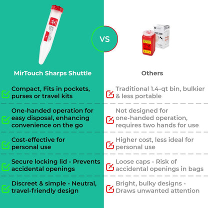 Sharps-Shuttle – Einweg-Reisebehälter für scharfe Gegenstände, Nadeln und Spritzen – Tragbare kleine Nadelentsorgungsbehälter mit Verschlussdeckel, durchstichsicher, 6er-Pack