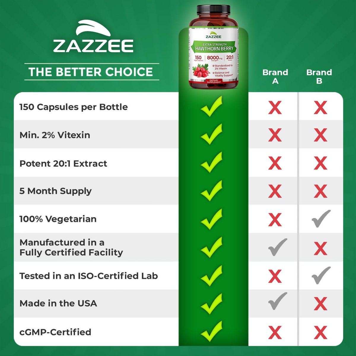 Zazzee Extra Starkes Weißdornbeeren 20:1 Extrakt, 2% Vitexin, 150 vegane Kapseln, 5 Monate Vorrat, Crataegus Pinnatifida, Antioxidans & Kreislaufunterstützung, 10-fach konzentriert, Nicht-GVO, Hergestellt in den USA