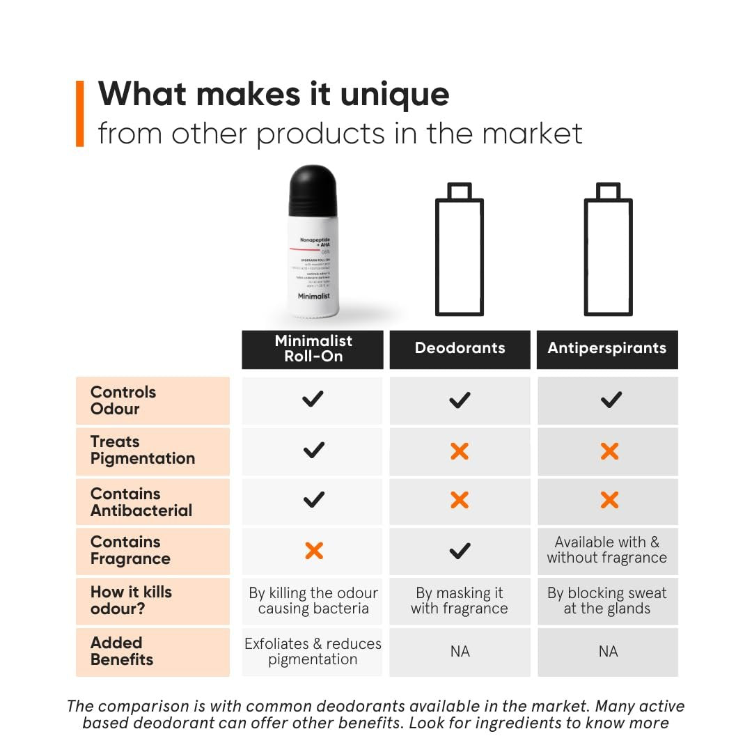 Minimalist Natural Aluminiumfreies Deodorant zur Geruchskontrolle & Aufhellung dunkler Achseln | Mit Nonapeptid + AHA BHA 06% | Unterarm-Roller | Peeling-Deo für Frauen & Männer | 1,35 Fl Oz / 40 ml