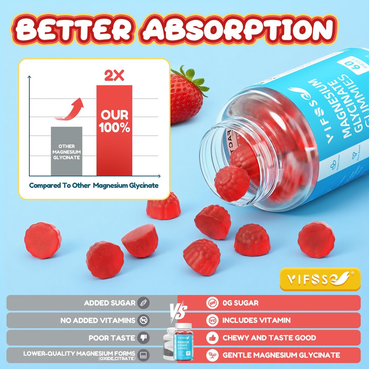 VIFSSG Zuckerfreie Magnesiumglycinat Gummis 400mg für Erwachsene & 200mg für Kinder, Bisglycinat Präparat mit L-Theanin, Kamille, Melisse, Erdbeergeschmack, 2er-Pack (120 Gummis)