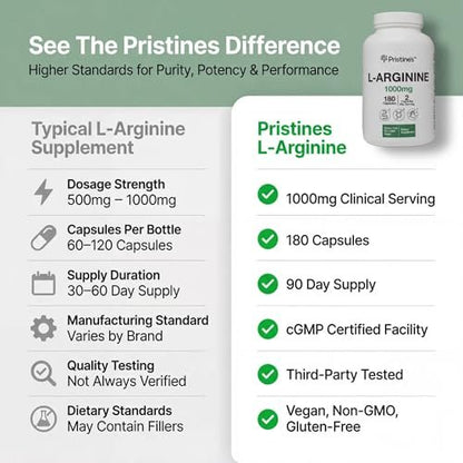 PRISTINE'S L-Arginin 1000mg Kapseln – 90-Tage-Vorrat für Männer & Frauen – Nitric-Oxid-Booster & Pre-Workout – Glasflasche