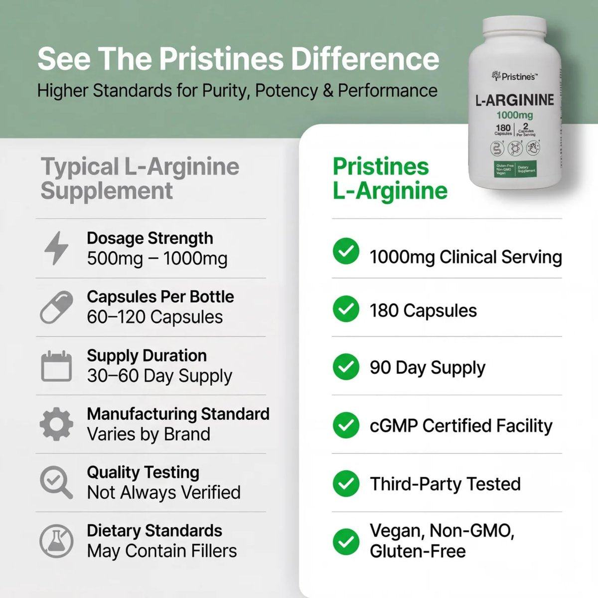 PRISTINE'S L-Arginin 1000mg Kapseln – 90-Tage-Vorrat für Männer & Frauen – Nitric-Oxid-Booster & Pre-Workout – Glasflasche