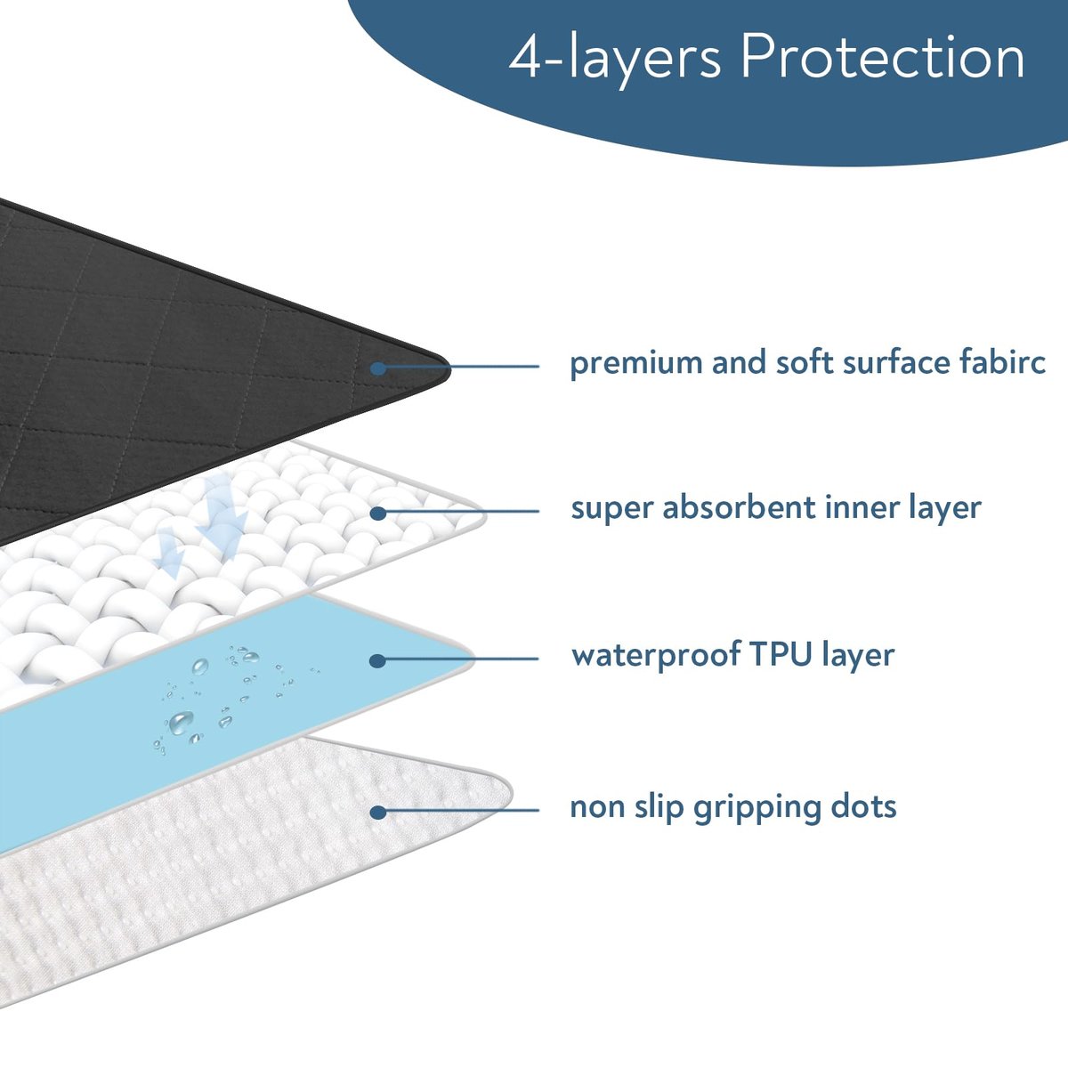 Wasserdichte Inkontinenz-Stuhlauflagen, 4er-Pack wiederverwendbare Sitzschutzpads 22" x 21", waschbare Stuhlschutzbezüge, saugfähige Inkontinenzunterlage für Bett, Rollstuhl, Kind & Haustier - Schwarz