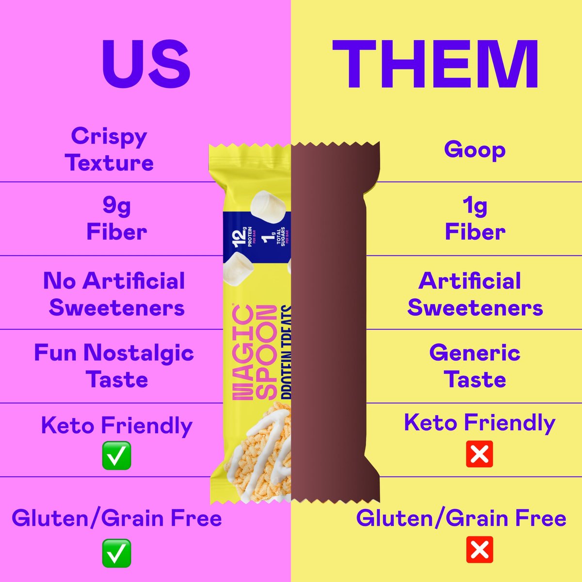 Magic Spoon Treats – 8 glutenfreie Proteinriegel, Marshmallow – High-Protein-Snack, zucker- und getreidefrei, kohlenhydratarm & keto-freundlich – gesunde Snacks für Erwachsene