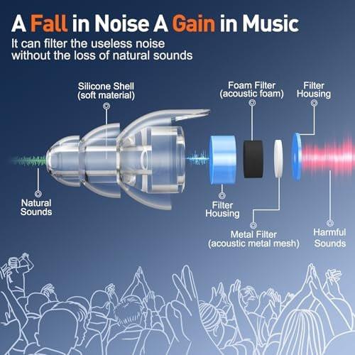 Reure High Fidelity Konzert Ohrstöpsel, Geräuschunterdrückende Silikon Ohrstöpsel 2 Paar, ideal für Konzerte, laute Musik, Musiker, Motorräder, Flugzeuge, Raves, Gehörschutz -23 dB