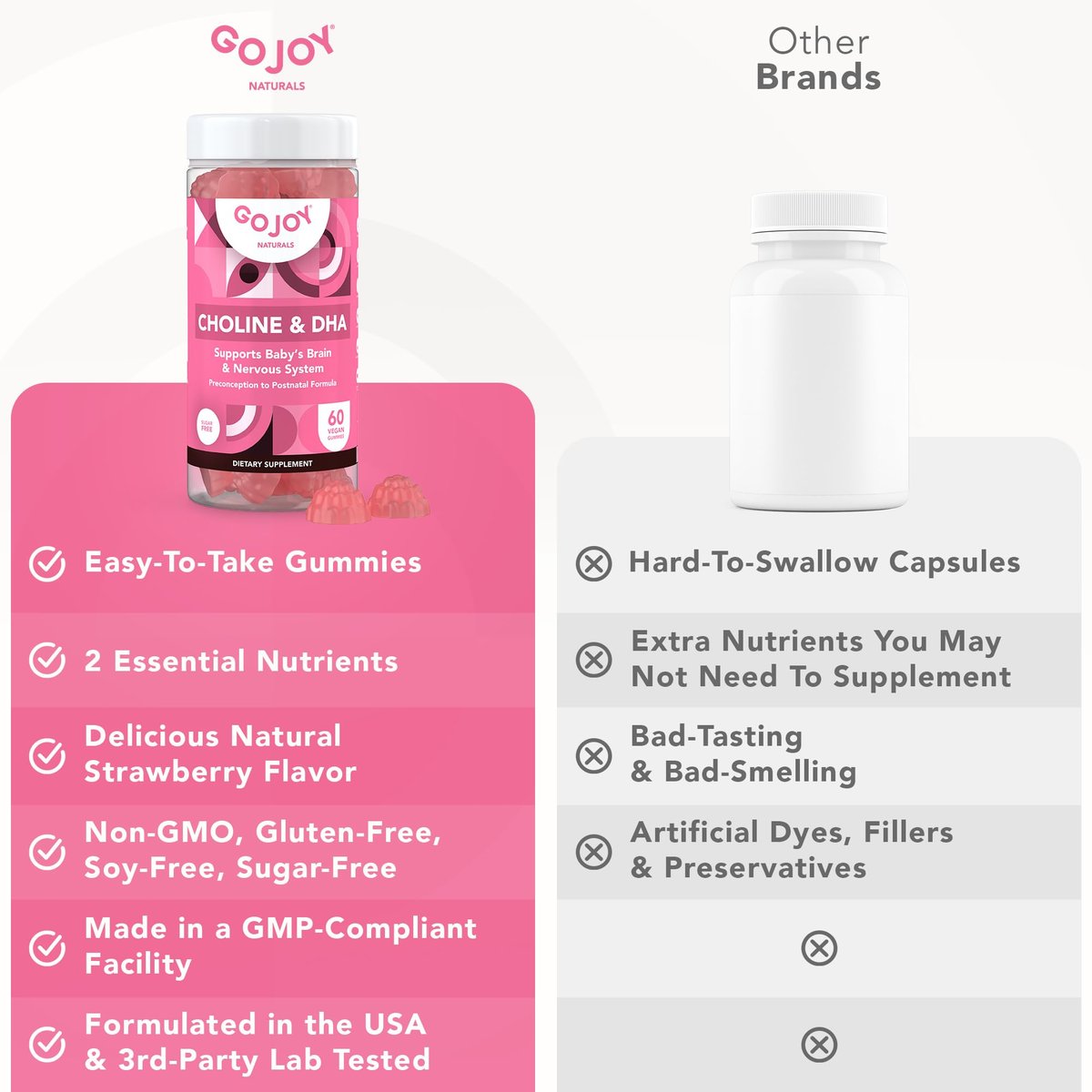 GOJOY NATURALS Pranatale Gummis mit Cholin & DHA – Präkonzeption, Schwangerschaft & Postnatale Vitamine für Frauen – Cholin 250 mg + DHA 150 mg – Vegan, Zuckerfrei, Nicht-GVO
