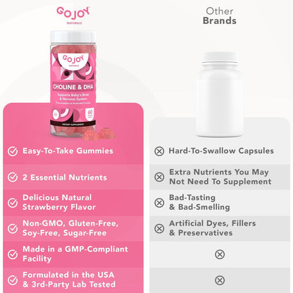 GOJOY NATURALS Pranatale Gummis mit Cholin & DHA – Präkonzeption, Schwangerschaft & Postnatale Vitamine für Frauen – Cholin 250 mg + DHA 150 mg – Vegan, Zuckerfrei, Nicht-GVO