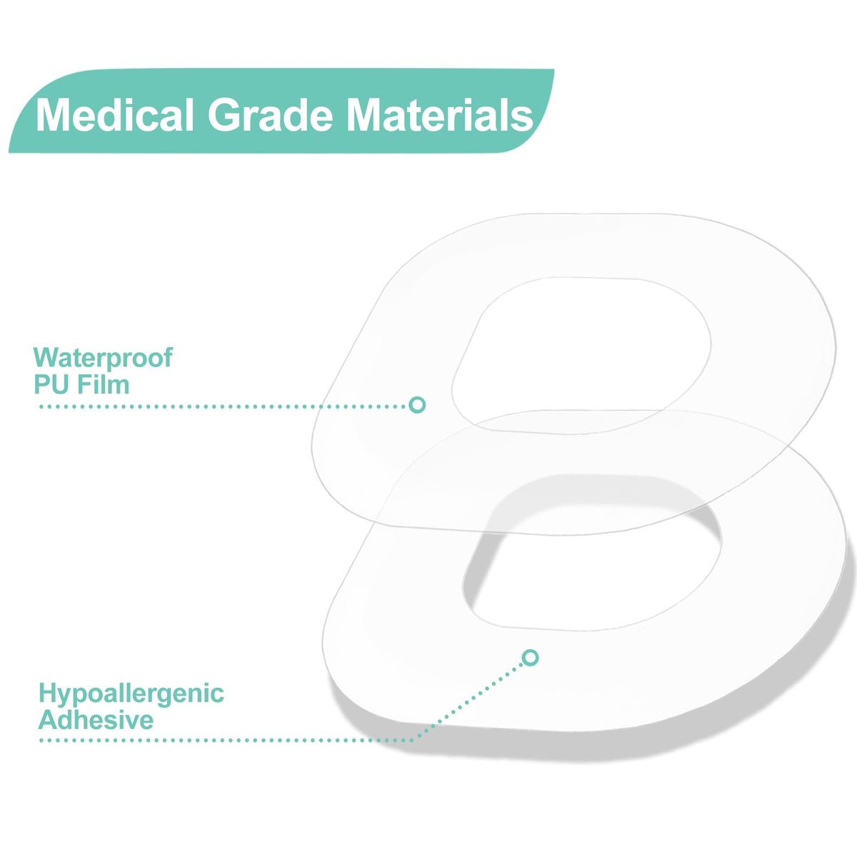 Omnipod 5 Überpflaster wasserdicht, 60 Stück klare Klebepflaster für Pod Pals OmniPod 5, hypoallergen & latexfrei, langanhaltender Schutz