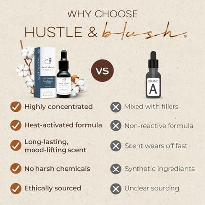 Hustle & Blush Ätherisches Öl für Trocknerbälle, 15ml Cottontail, natürlicher Wäscheduft, langanhaltender Frischeduft, Wolltrocknerbälle ideal für Diffuser, Kerzenherstellung, Mehrzweck für Zuhause & DIY