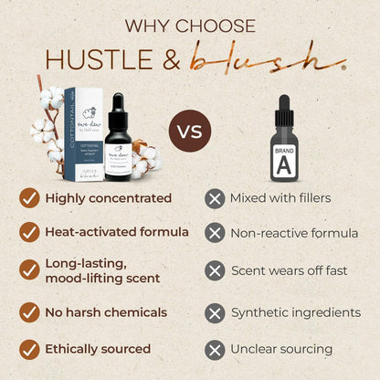 Hustle & Blush Ätherisches Öl für Trocknerbälle, 15ml Cottontail, natürlicher Wäscheduft, langanhaltender Frischeduft, Wolltrocknerbälle ideal für Diffuser, Kerzenherstellung, Mehrzweck für Zuhause & DIY