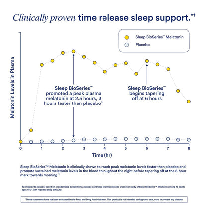 Ritual Sleep Melatonin 5mg – BioSeries Zeitfreisetzungskapseln für nächtliche Schlafunterstützung – Vegan – Ohne Arzneimittel – Vanille – 20 Kapseln