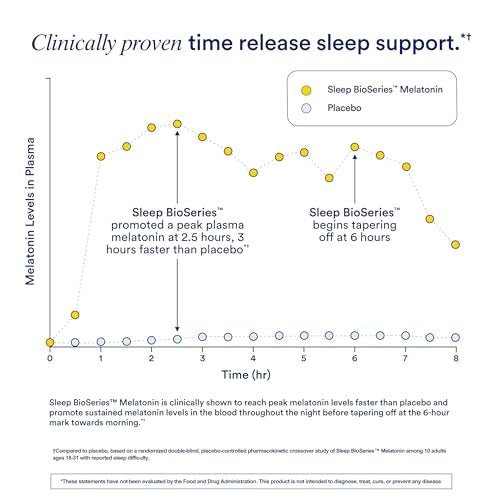 Ritual Sleep Melatonin 5mg – BioSeries Zeitfreisetzungskapseln für nächtliche Schlafunterstützung – Vegan – Ohne Arzneimittel – Vanille – 20 Kapseln