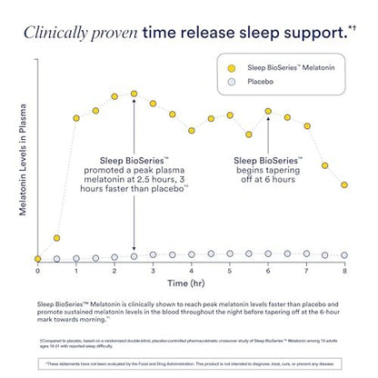 Ritual Sleep Melatonin 5mg – BioSeries Zeitfreisetzungskapseln für nächtliche Schlafunterstützung – Vegan – Ohne Arzneimittel – Vanille – 20 Kapseln