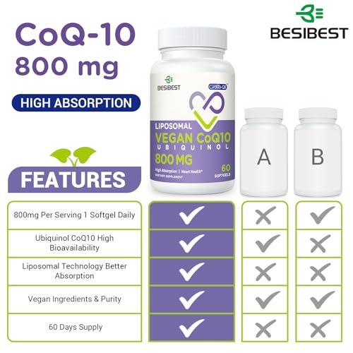 Liposomales Ubiquinol CoQ10 800 mg – Hochdosiertes, aktives Coenzym Q10 für Herz, Gehirn & Energie – 60 vegane Softgels