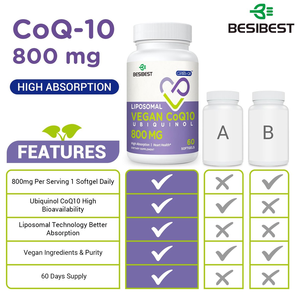 Liposomales Ubiquinol CoQ10 800 mg – Hochdosiertes, aktives Coenzym Q10 für Herz, Gehirn & Energie – 60 vegane Softgels