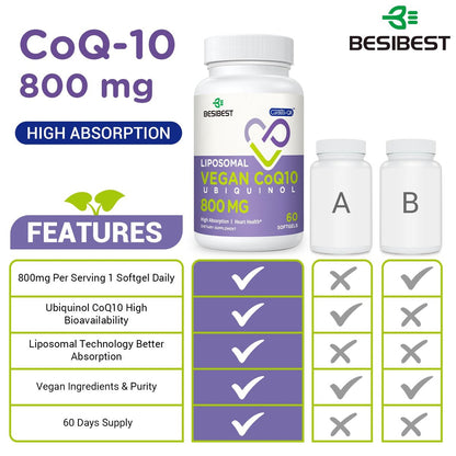 Liposomales Ubiquinol CoQ10 800 mg – Hochdosiertes, aktives Coenzym Q10 für Herz, Gehirn & Energie – 60 vegane Softgels