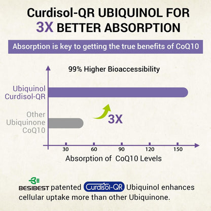 Liposomales Ubiquinol CoQ10 800 mg – Hochdosiertes, aktives Coenzym Q10 für Herz, Gehirn & Energie – 60 vegane Softgels