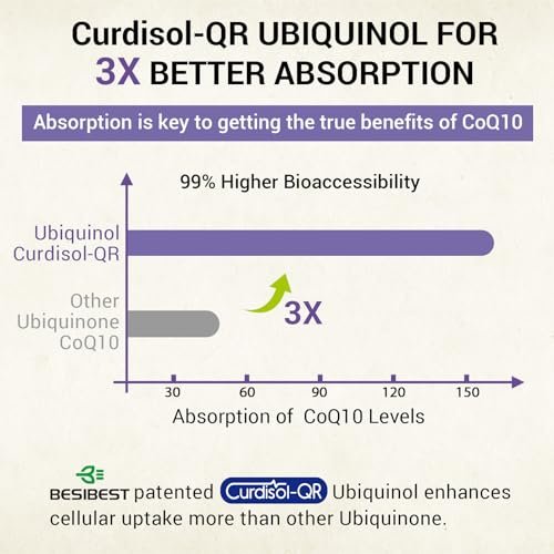 Liposomales Ubiquinol CoQ10 800 mg – Hochdosiertes, aktives Coenzym Q10 für Herz, Gehirn & Energie – 60 vegane Softgels